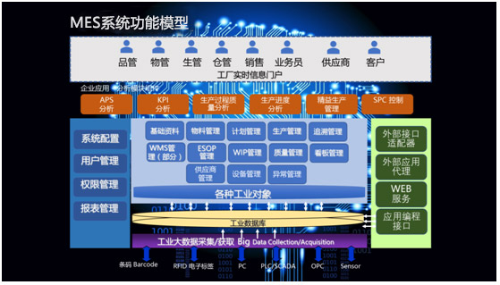 mes系统功能模型