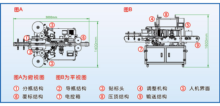 全自动双侧面贴标机TBJ-71200功能特点