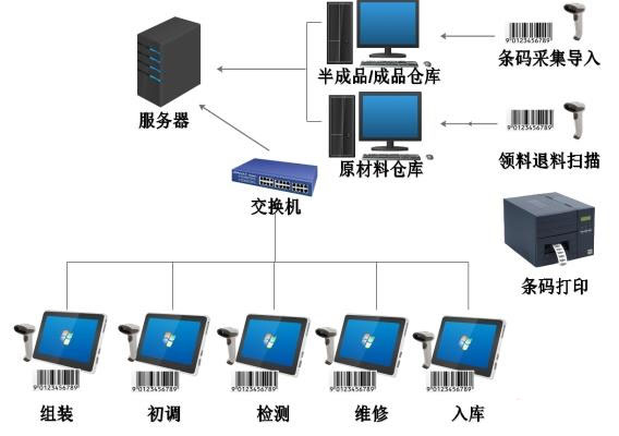 条码管理2.jpg