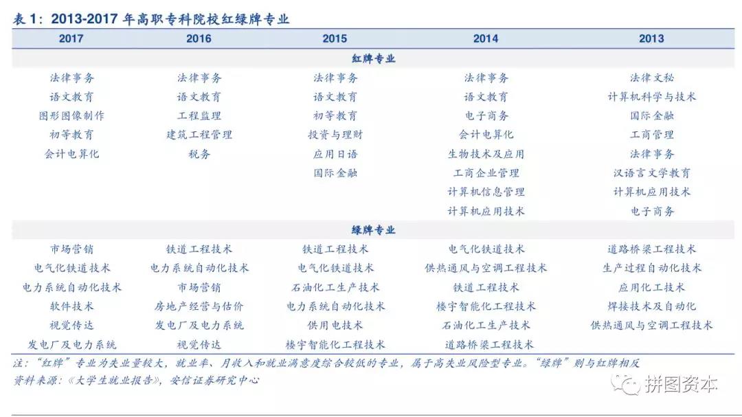 1529660558398390.jpg 表1.jpg