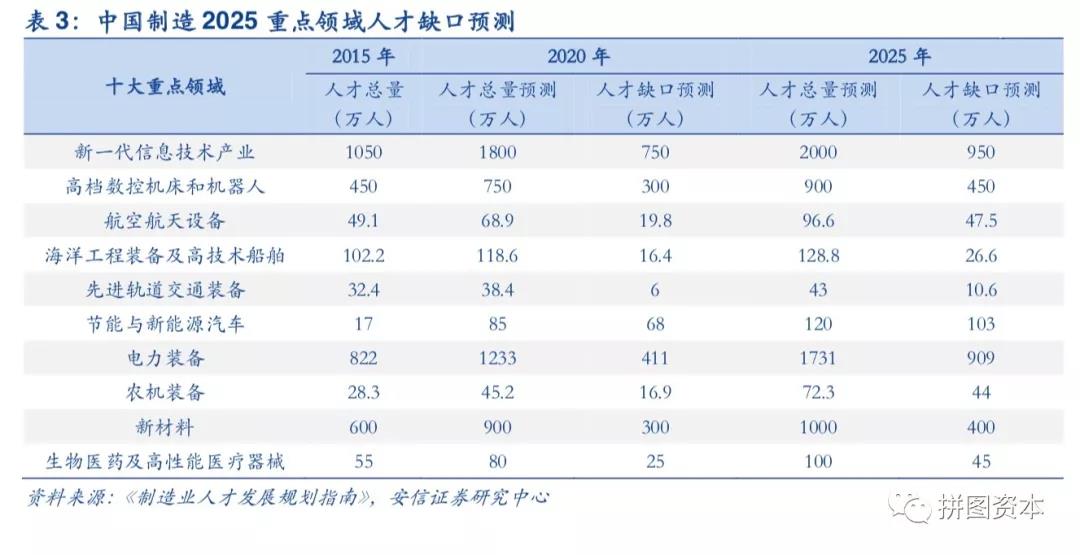 1529887724466060.jpg 表3.jpg