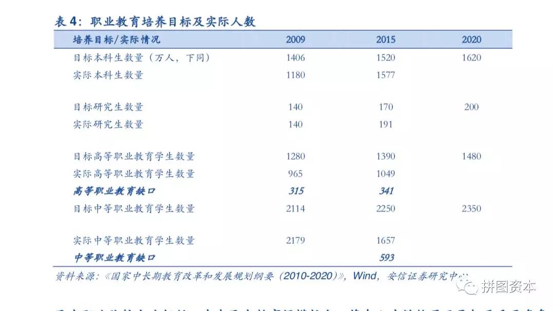 1529887884545449.jpg 表4.jpg