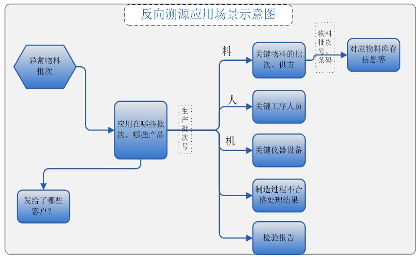 条码追溯系统.jpg