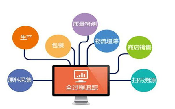 1539308822755330.jpg 条码追溯.jpg