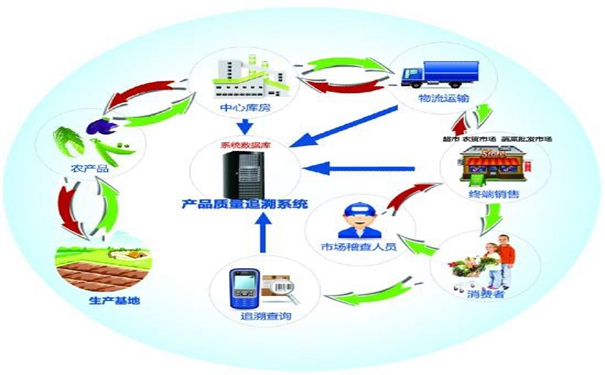 1539742587313134.jpg 产品质量追溯.jpg