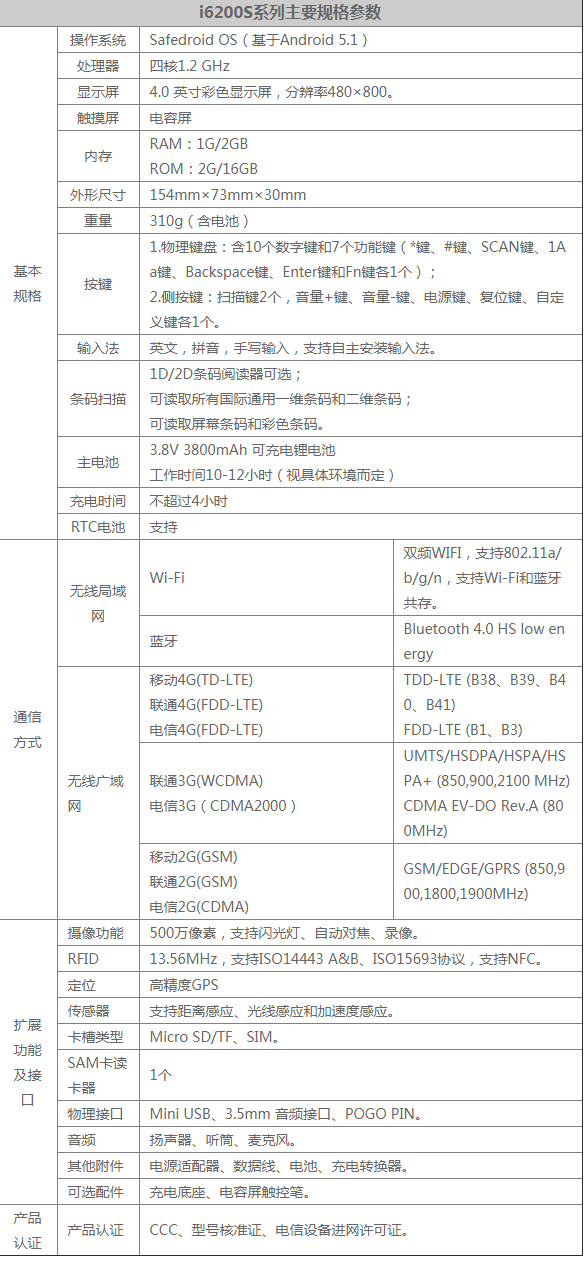 优博讯i6200S系列企业级安全智能手持终端.png