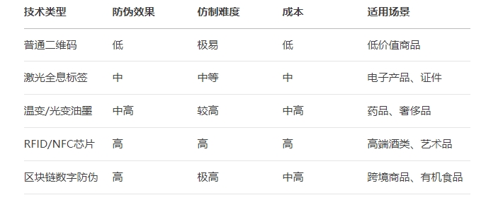 防伪标签对比.png