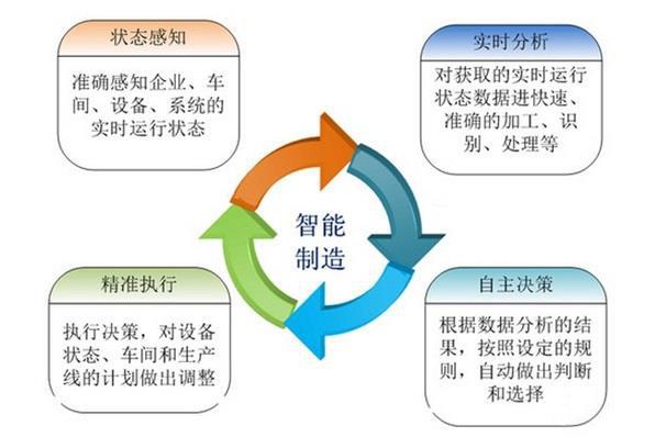 模具厂智能制造解决方案