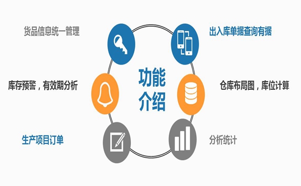 谈谈你对WMS仓库管理系统有多少了解？