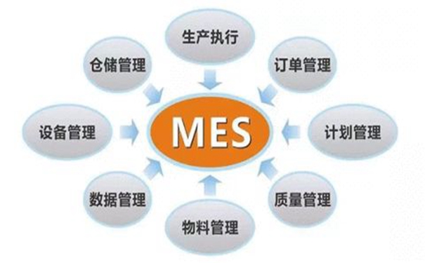 MES为企业打造可视化车间管理