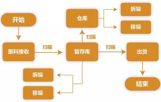 东莞邦越wms仓库管理系统-帮助企业降低成本增加管理效率