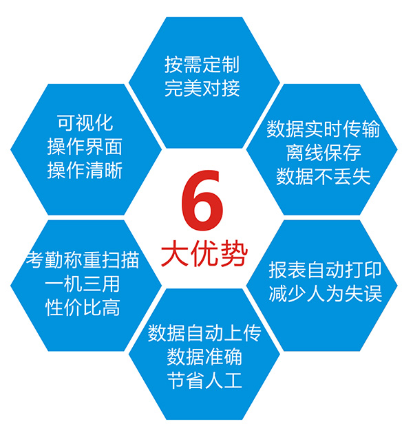 智能电子秤的应用行业及方法