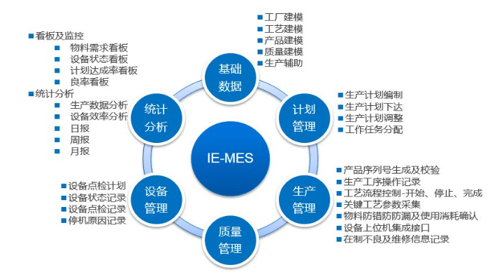 MES系统实施需要多长时间？