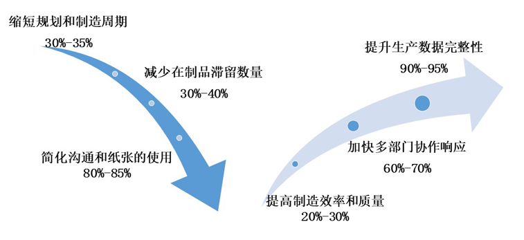 移动生产报工系统的具体优势