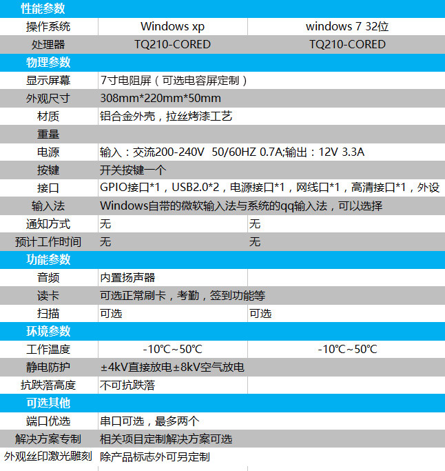 智能工控一体机（7寸显示屏）产品参数图片