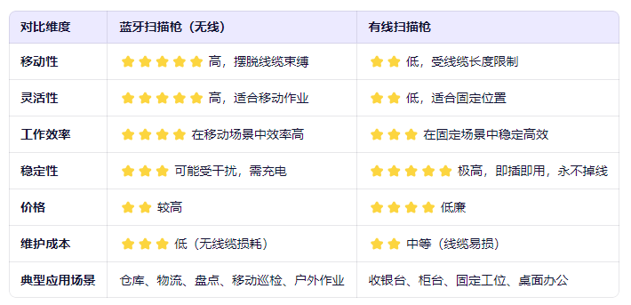 1761289619775278.png 蓝牙有线对比.png